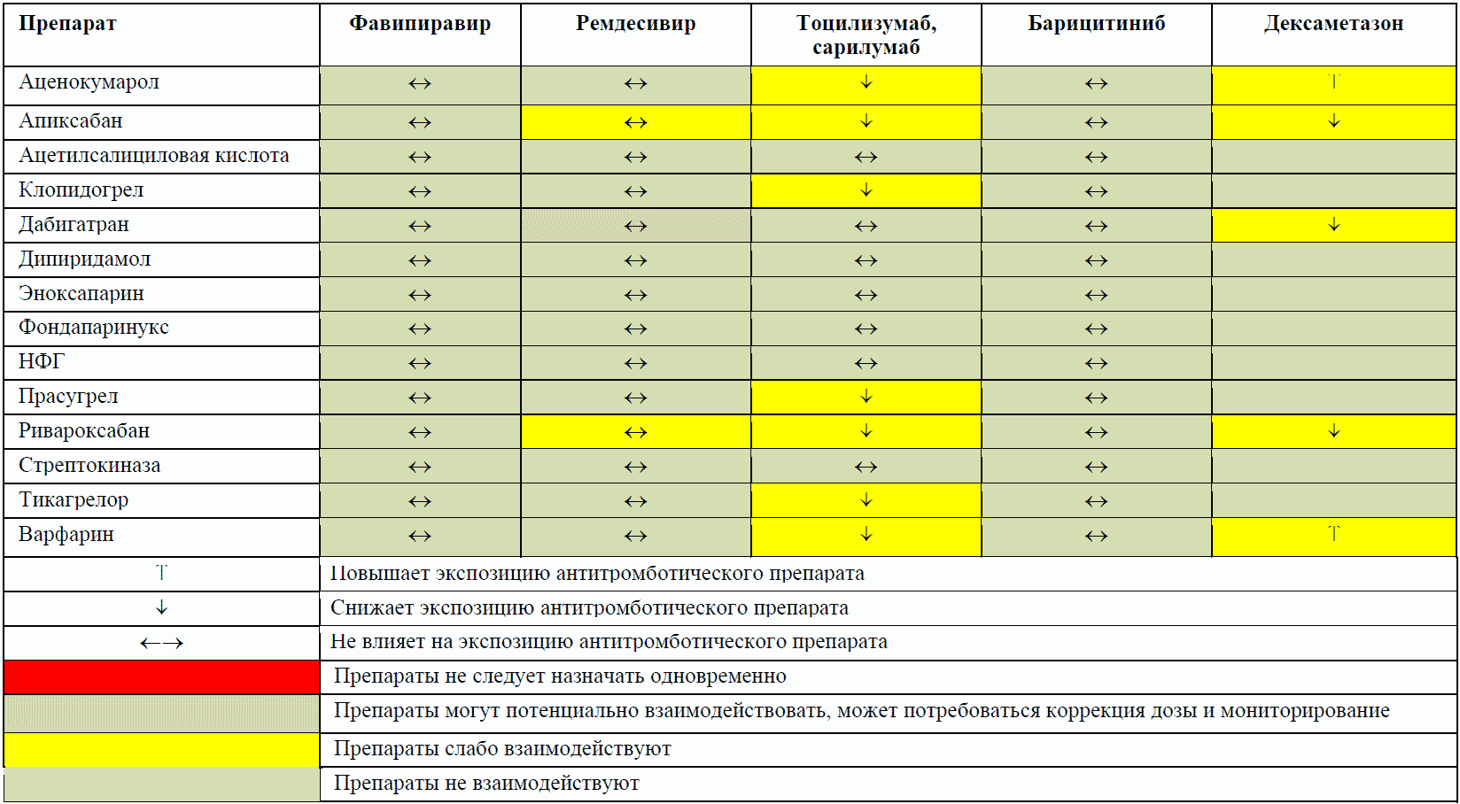 Временные методические рекомендации лечения коронавирусной инфекции. Анализ продаж антитромботических препаратов в аптеке. Схема лечения коронавируса препараты. Лечение коронавируса препараты схема лечения.