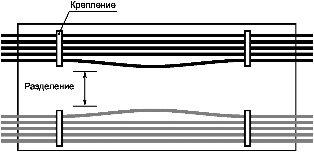 Пересечение проводов схема