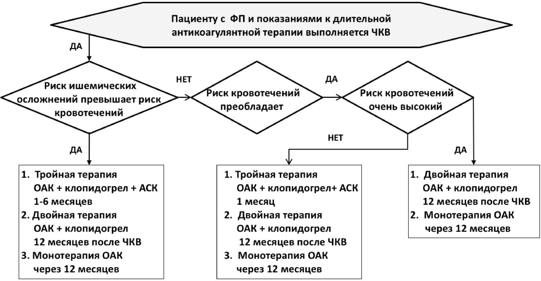 Патогенетические звенья антитромботической терапии схема