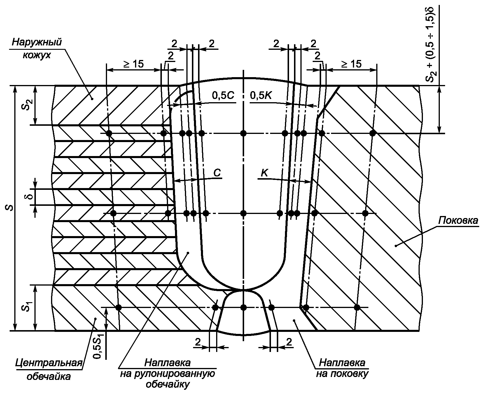 Методы определения механических свойств сварного соединения. Ту сосуды стальные сварные. ГОСТ 6996-66 сварные соединения методы определения механических свойств. Продольные швы корпуса стального сосуда. Сосуд по ГОСТ Р 54803-2011.