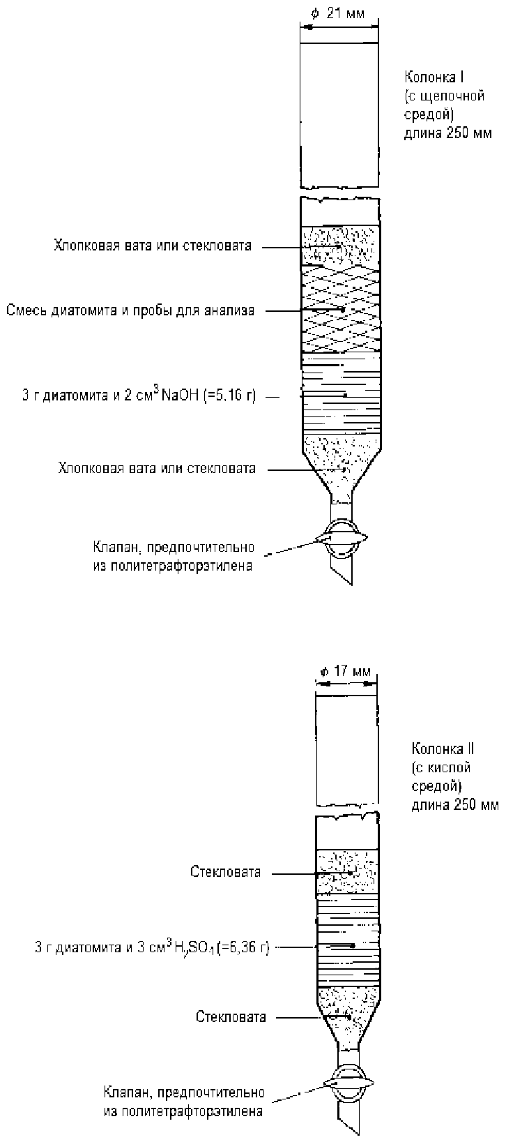 Хроматографическая колонка схема