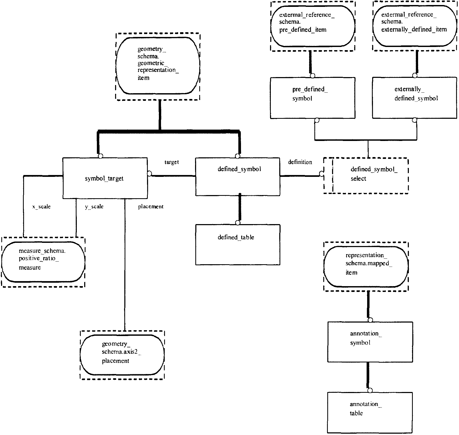 Xsd схемы росреестра