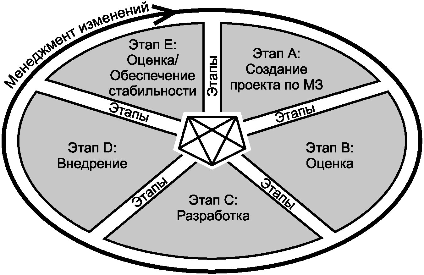 Фэм проекта это