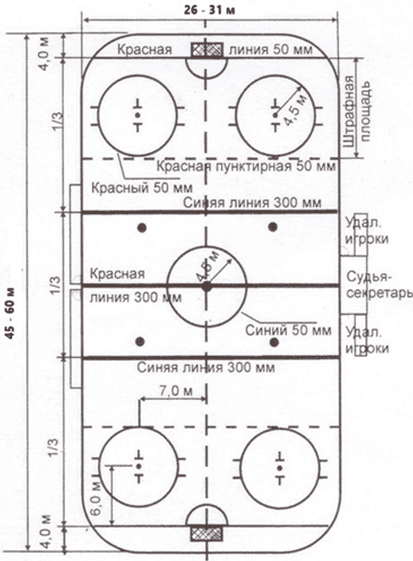 Чертеж хоккейной площадки