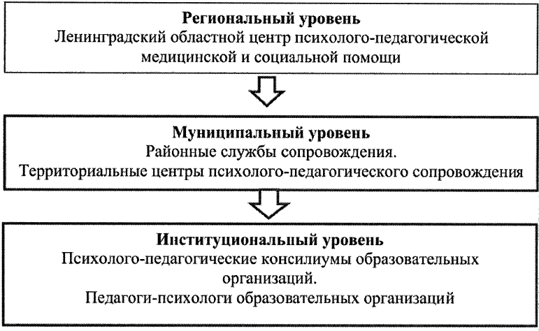 Система функционирования психологических служб 2025. Система функционирования психологических служб 2025