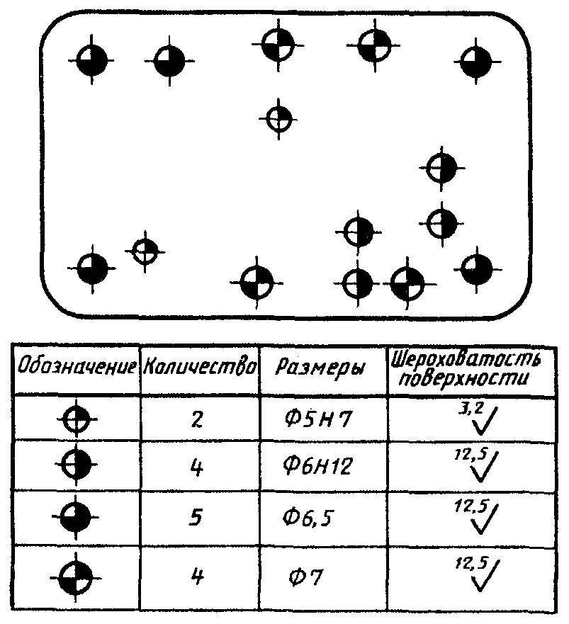 Обозначение одинаковых отверстий на чертеже