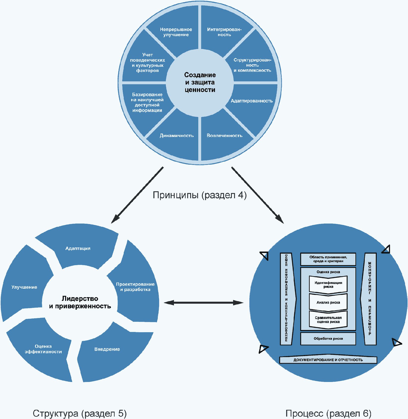 Гост iso guide 30 2019 стандартные образцы некоторые термины и определения