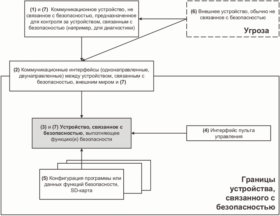 Связанные устройства