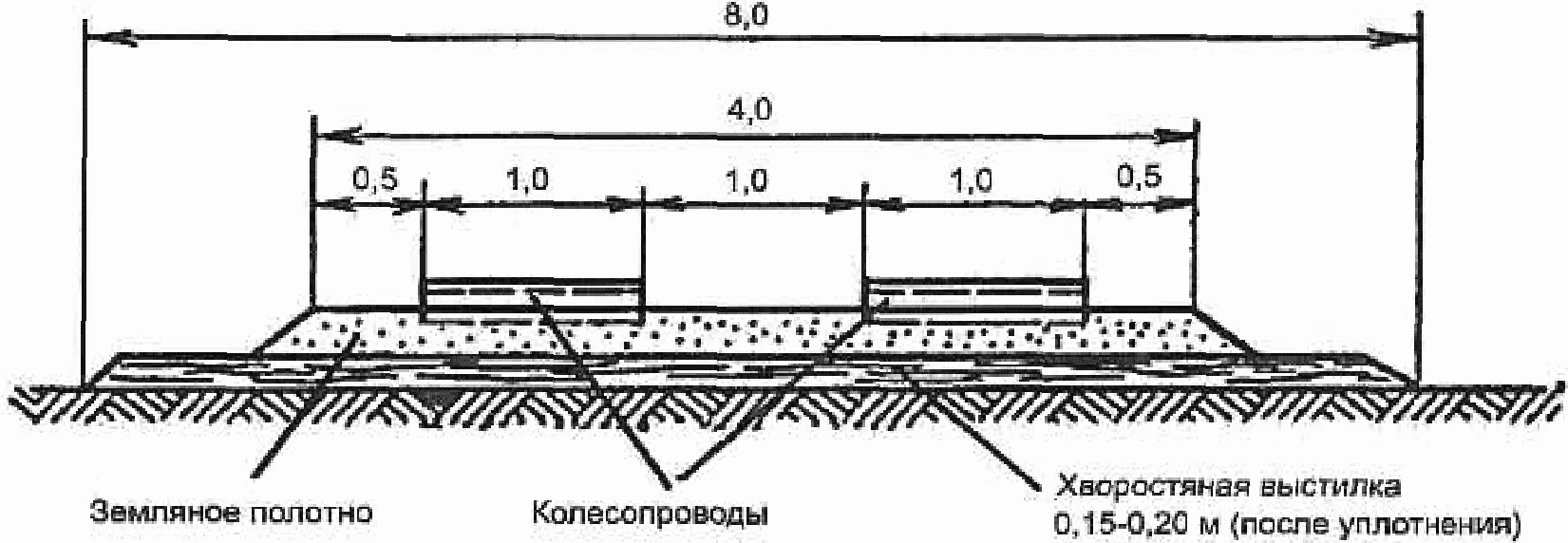 Типы дорог. Схема устройства лежневых дорог. Поперечный профиль Лежневой дороги. Укладка дорожных плит поперечный профиль чертеж. Лежневая дорога технологическая карта.