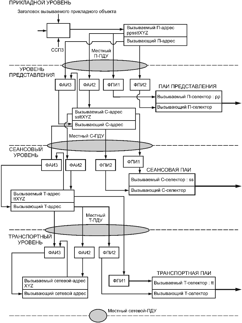 Общее представление информационной системы. Общее представление информационной системы