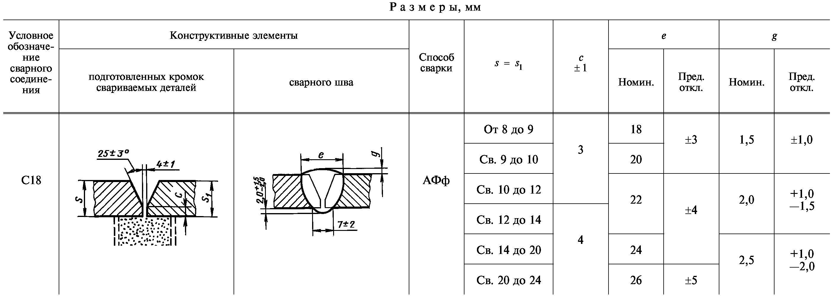 ГОСТ 8713-79 сварка