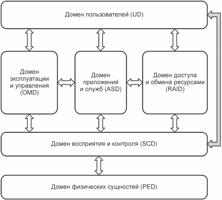 Исо 2020