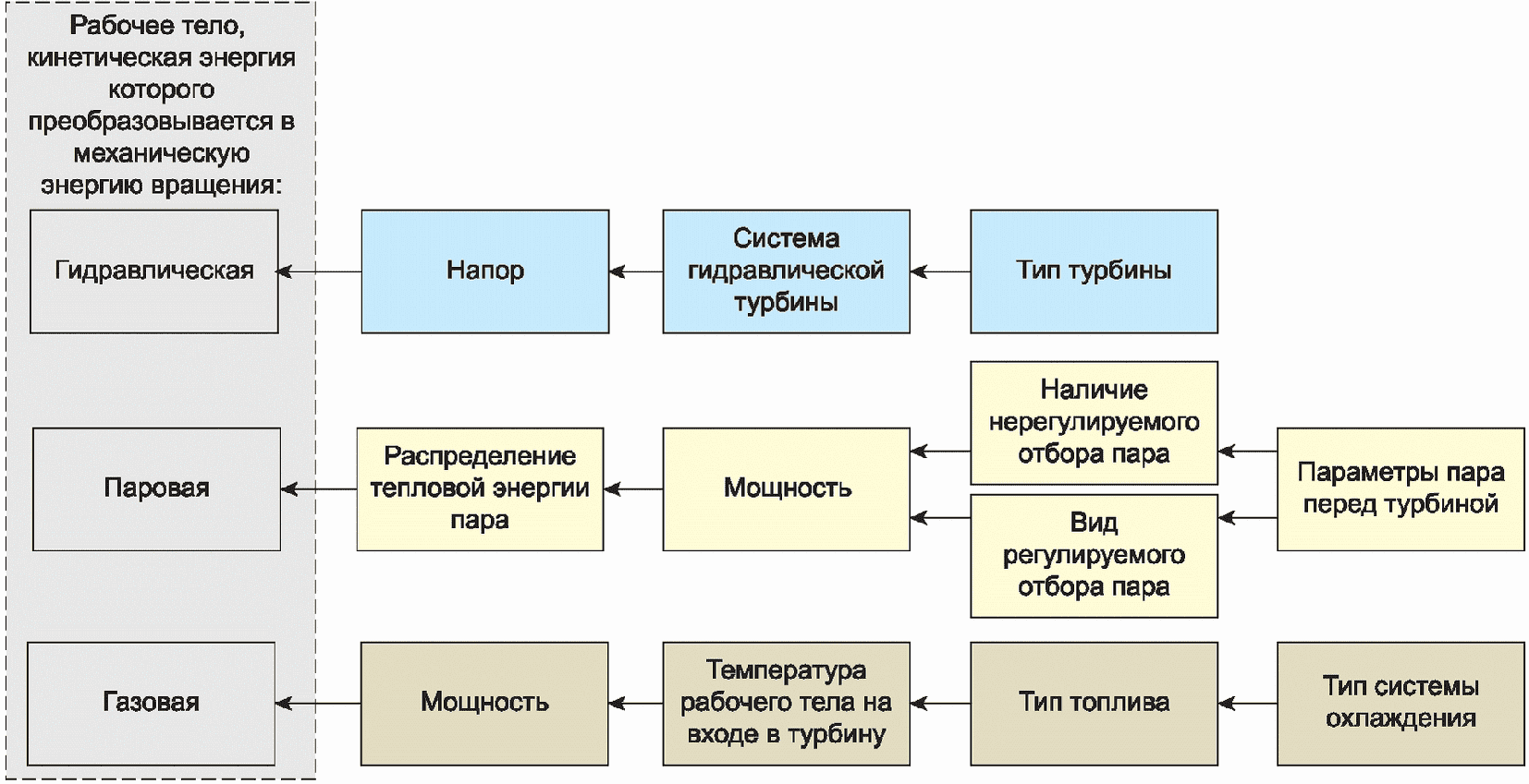 Структуре управления энергоустановками. Продукция второго этапа. Энергосистема ступени.