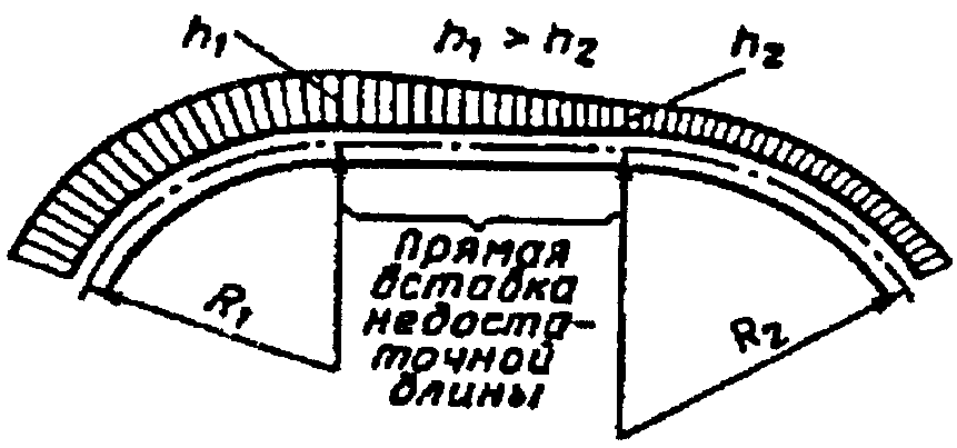 Максимальное возвышение рельса. Схема раскладки укороченных рельсов. Схемы укладки укороченных рельсов Кривой. Возвышение наружного рельса в кривых. Укладка укороченных рельсов в кривых.