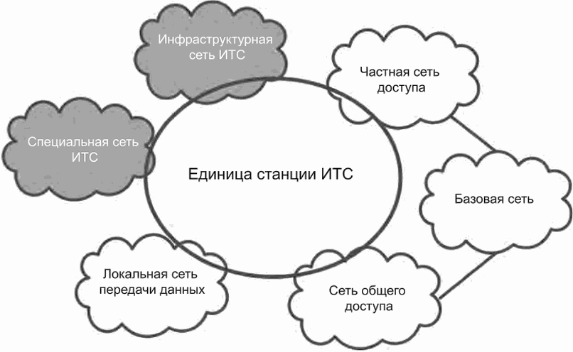 Итс схема 8 4