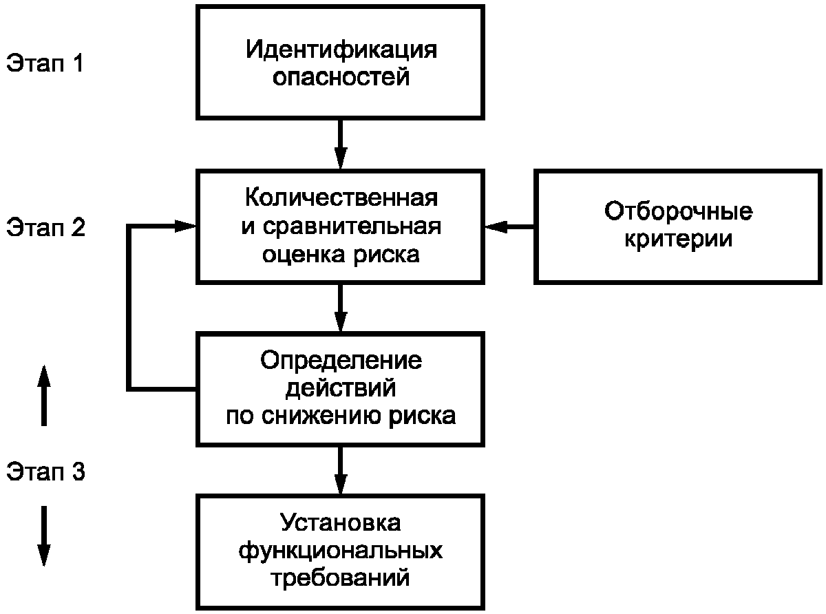 Какой пример иллюстрирует экономику как науку