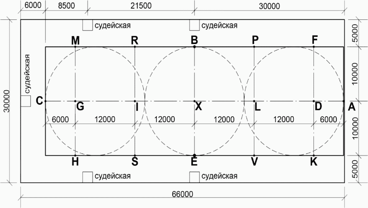 Схема букв в манеже для выездки