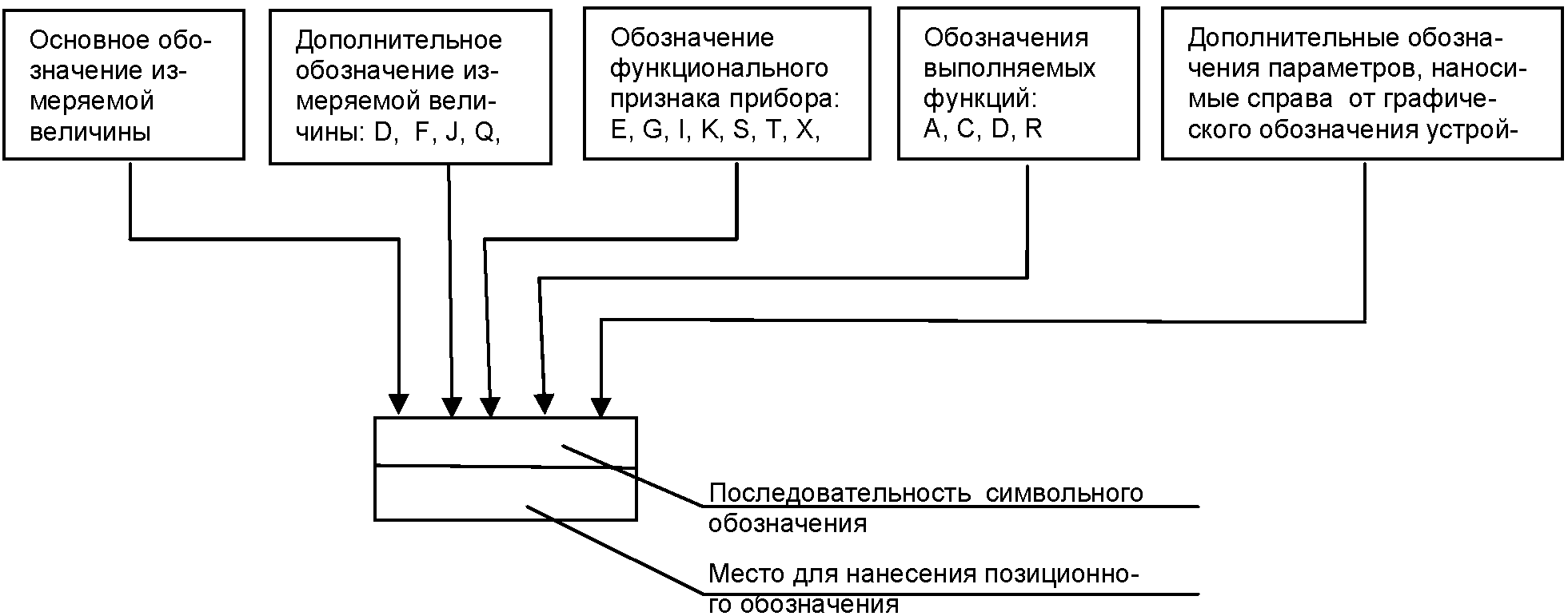 Функциональная схема обозначения