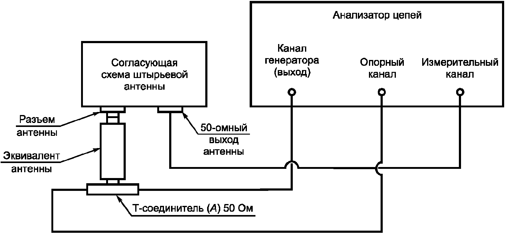 Схема эквивалента антенны