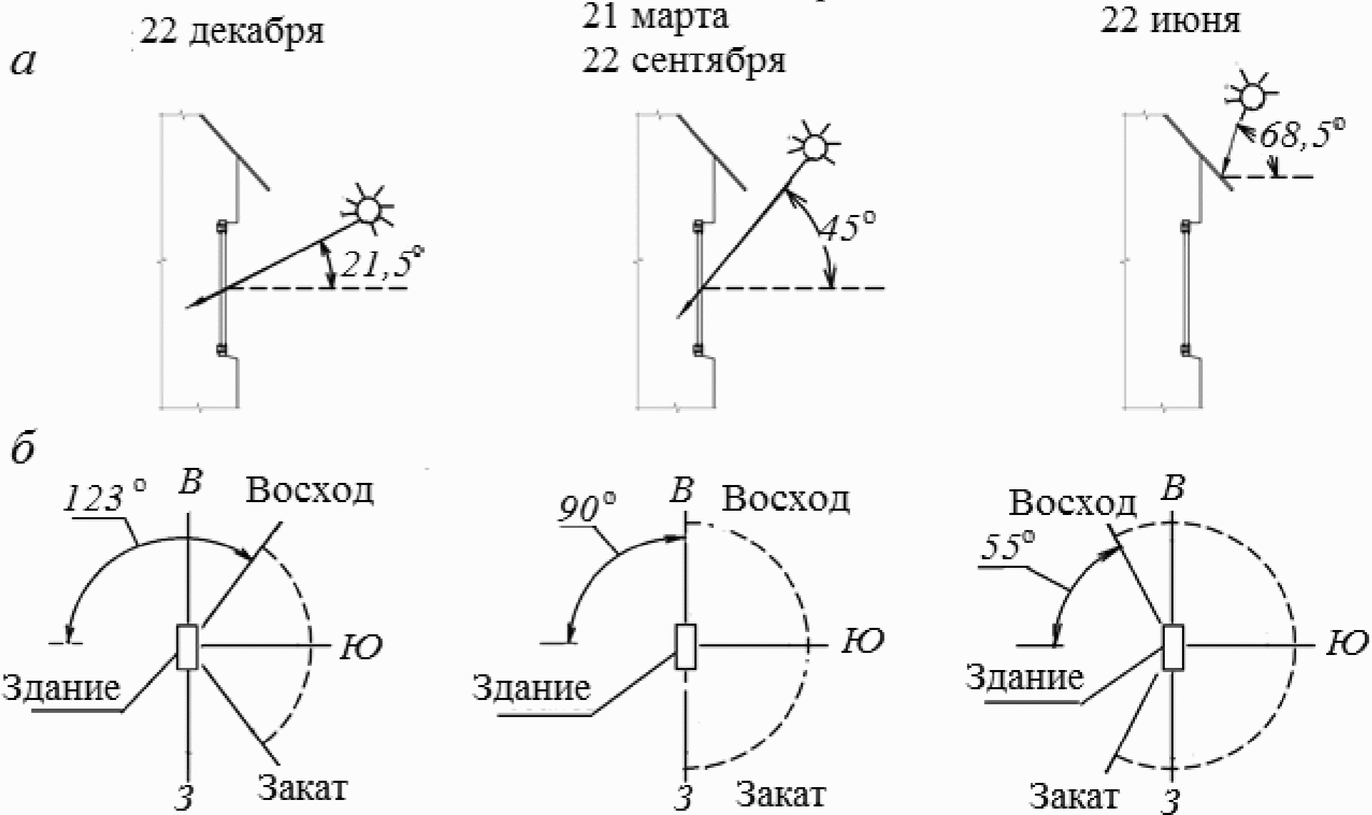 Угловая высота. Солнечный Азимут остекления. Расчет солнечного азимута остекления АСО. Азимут остекления как найти.