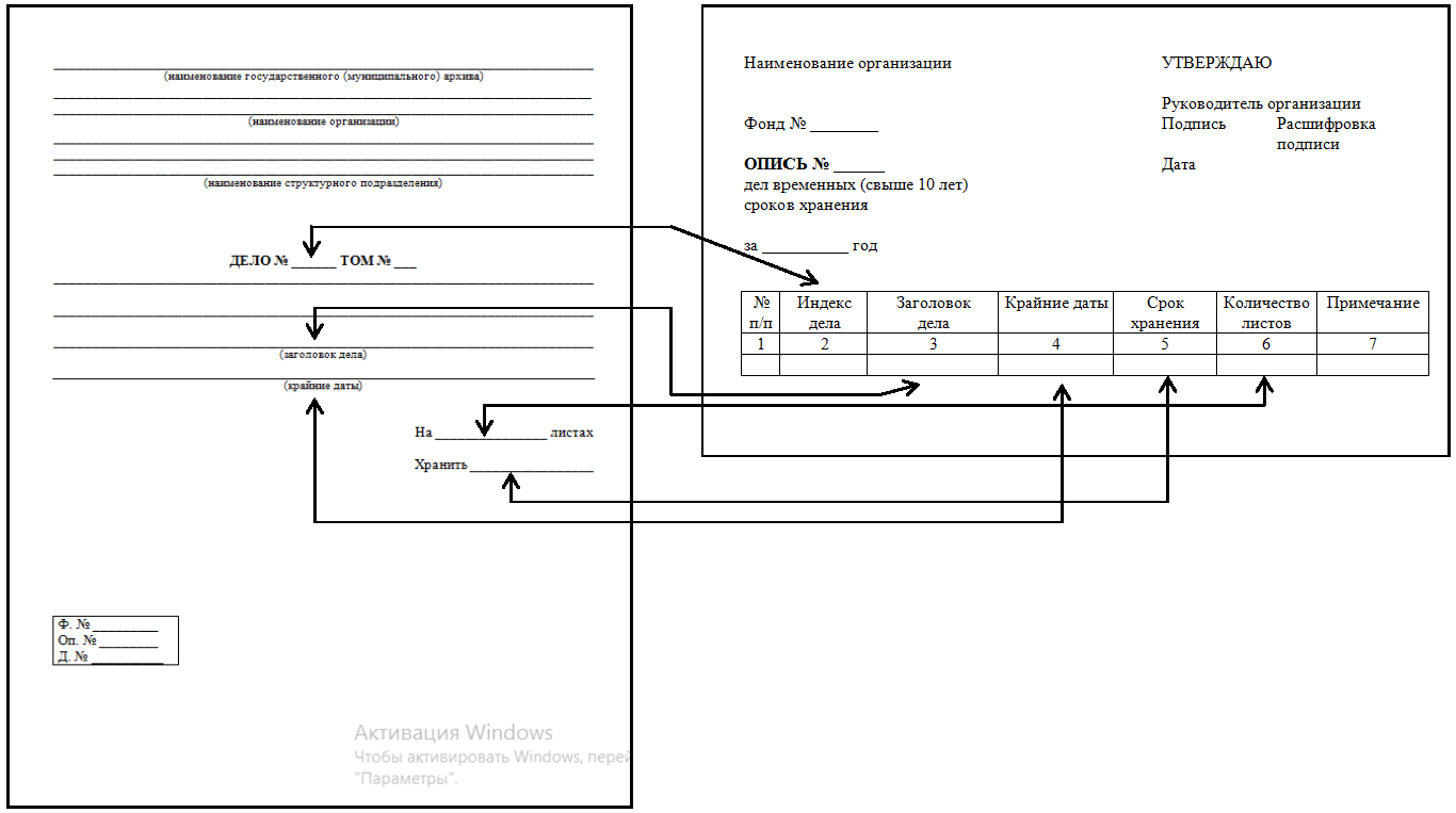 Правила учета комплектования архивных документов 2015