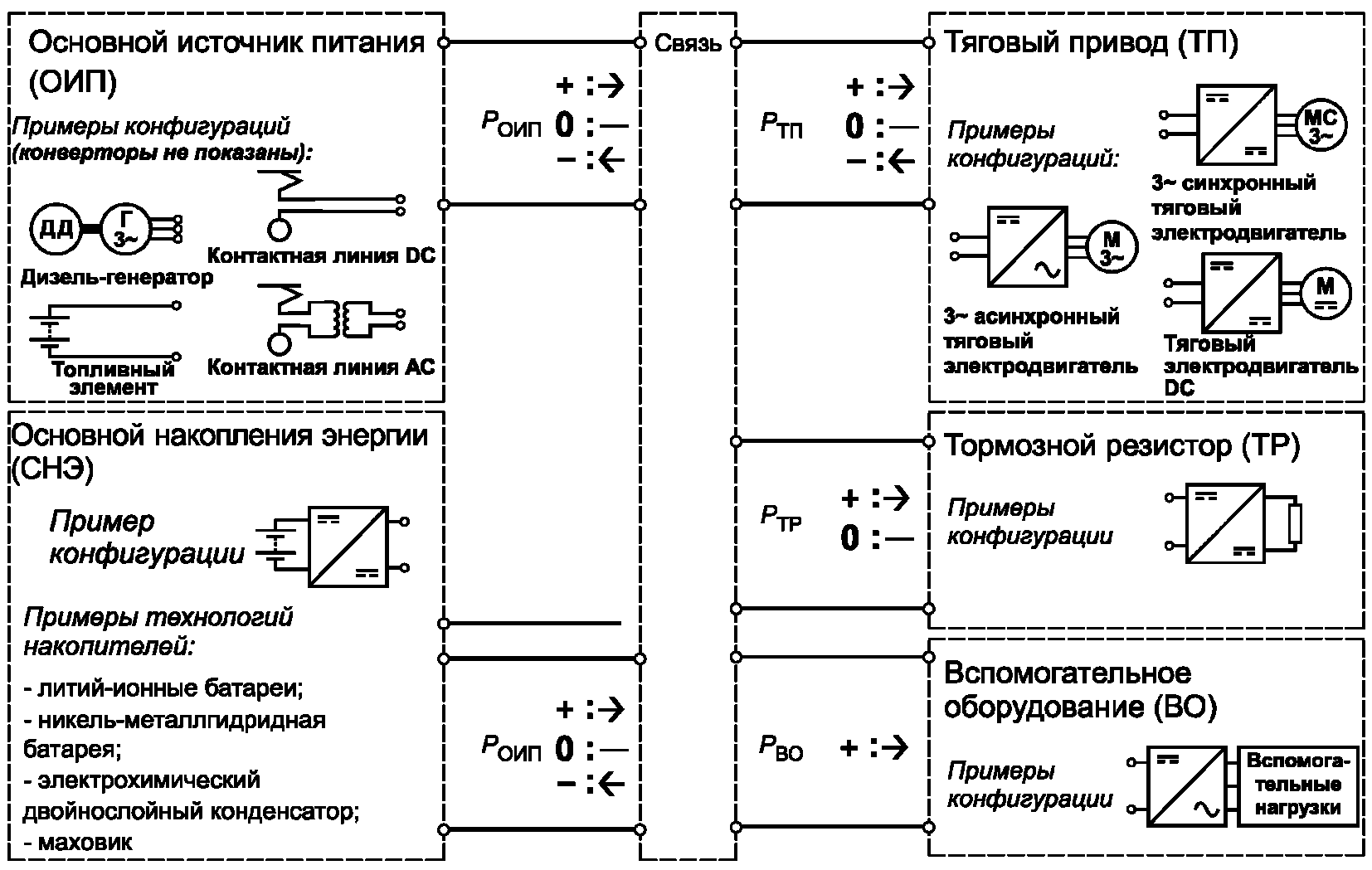 Схема подключения оип