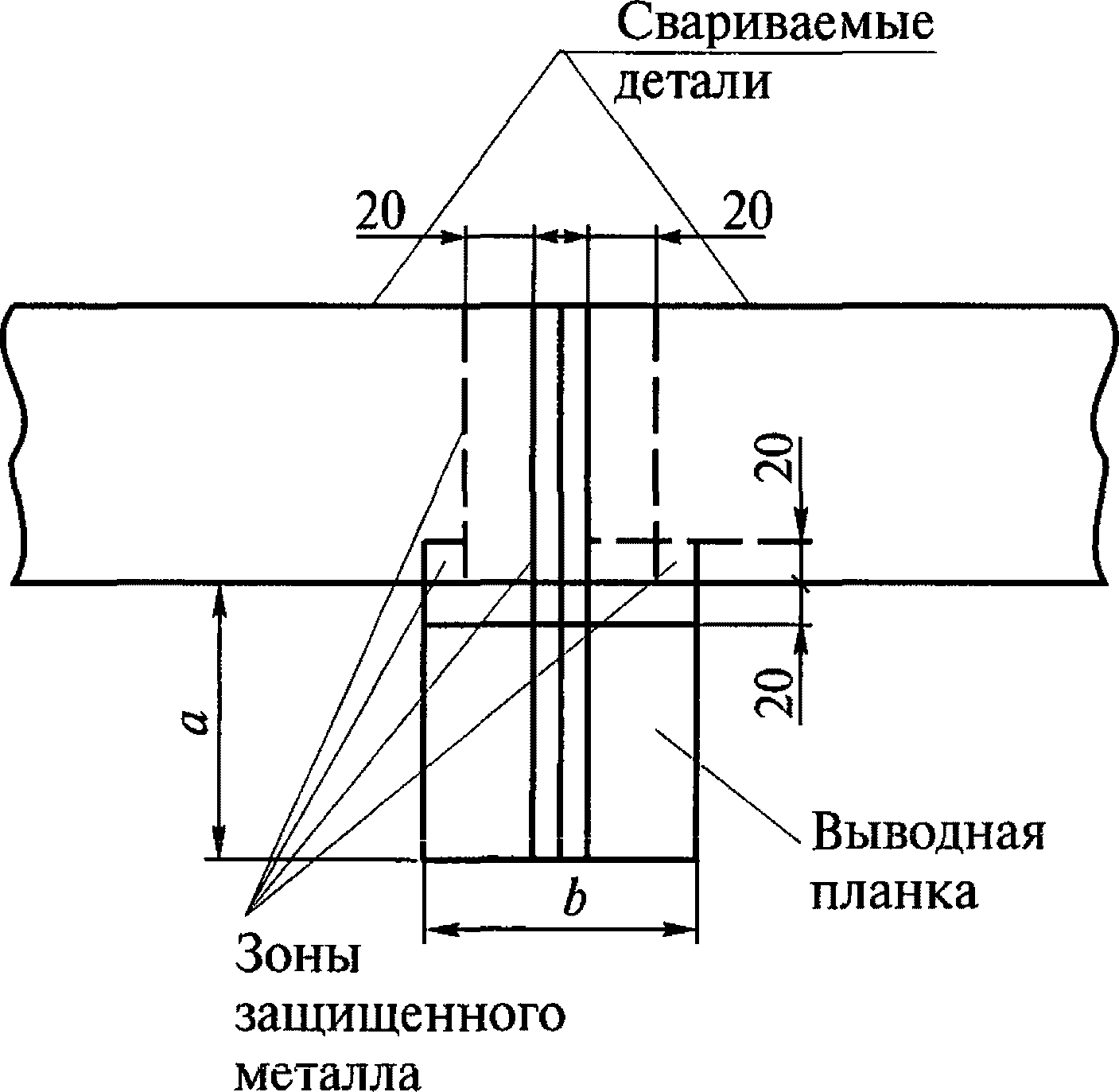 Выводная планка сварного шва