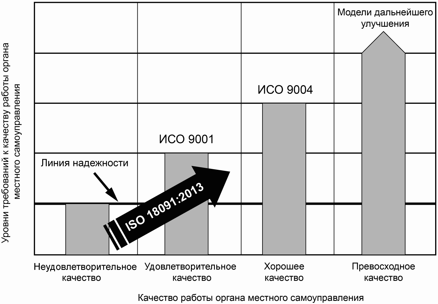 Исо 2016. ISO график. Статистика внедрения ИСО по странам. Режим работы по ИСО. Стандарт ISO 18091.