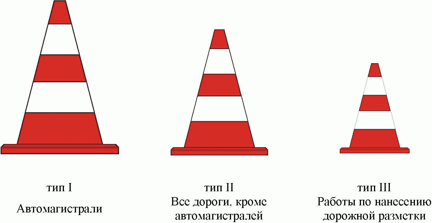 Тип 1 4. Направляющий конус дорожный 520мм чертеж. Дорожный конус рисунок. Дорожная пирамида.