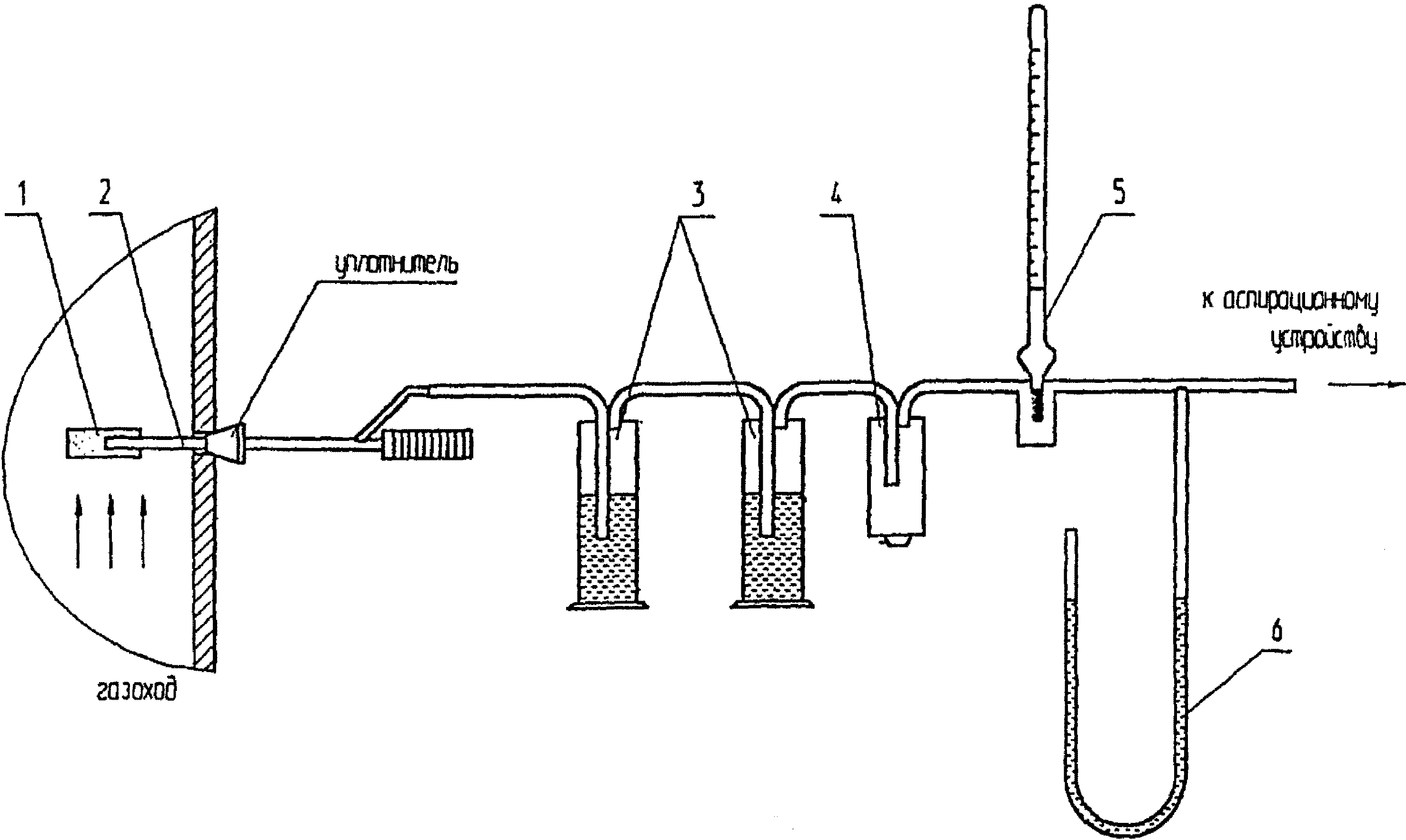 Схема отбора проб газа для определения концентрации аммиака