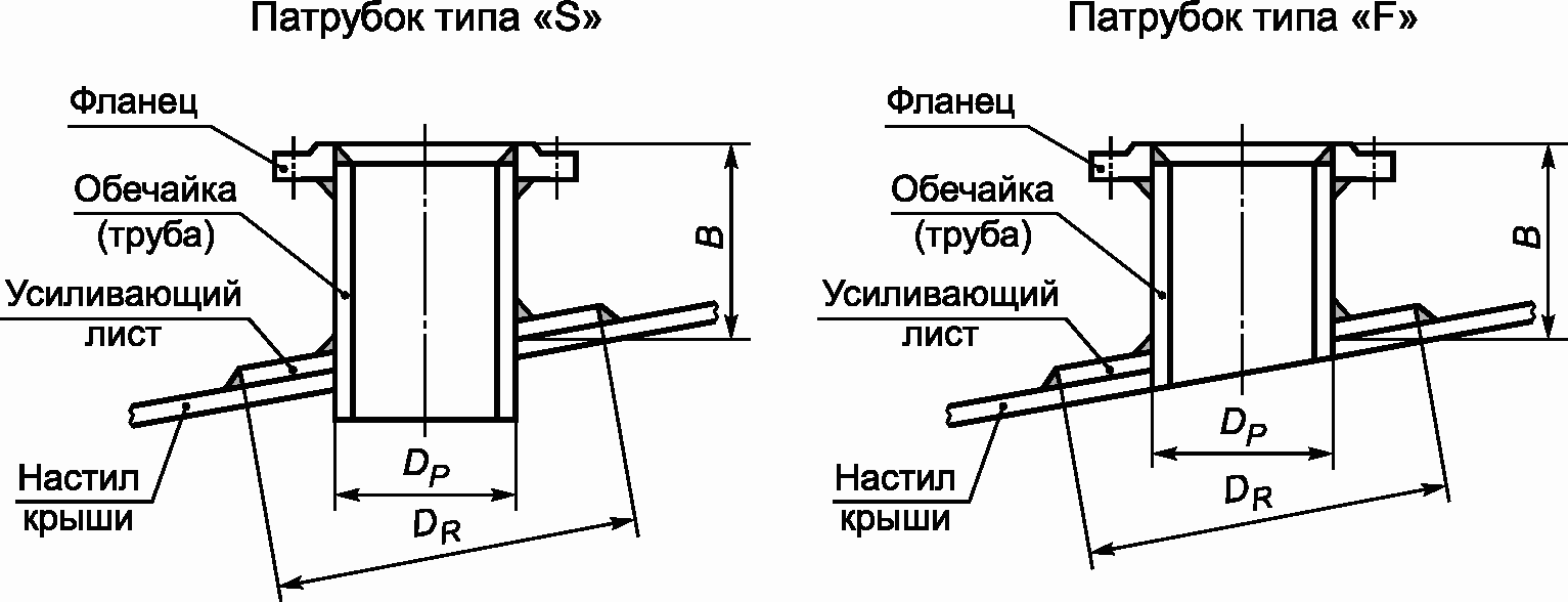 Патрубки и люки в стенке и крыше рвс