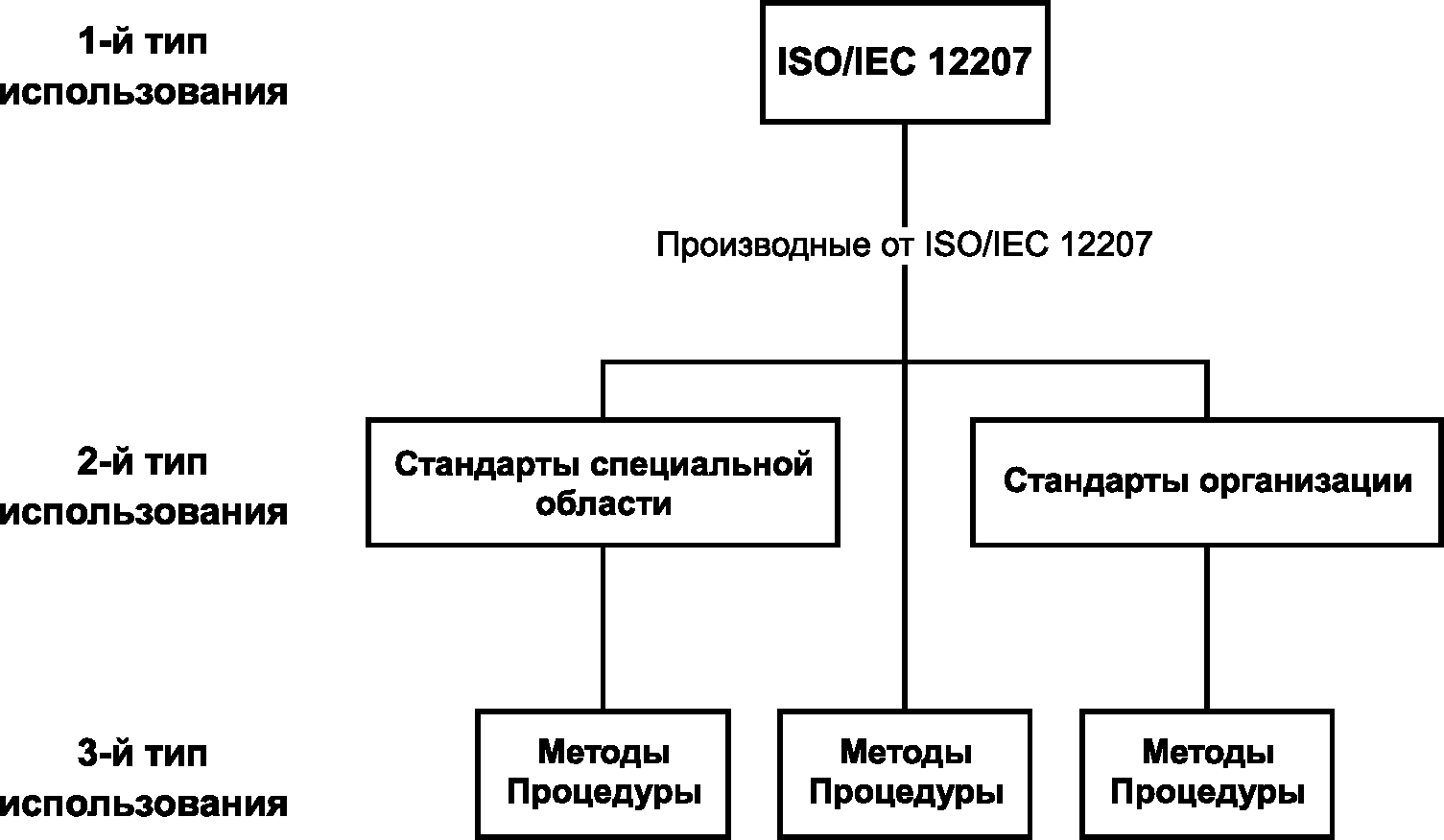 Гост р 57101 2016 системная и программная инженерия процессы жизненного цикла управление проектом