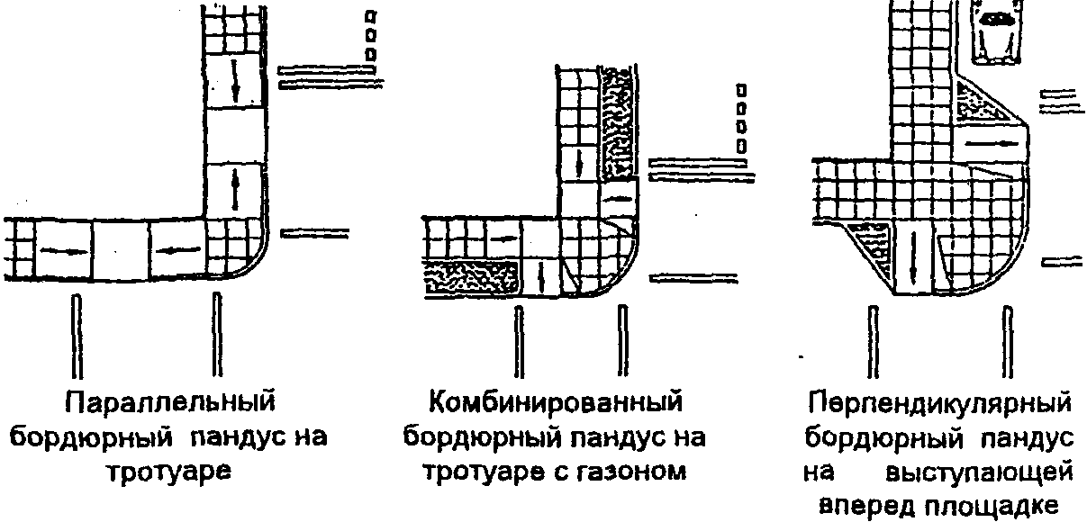 Тротуары нормы. Схема понижения бортового камня. Пандус сп59 бордюрный чертеж. Тактильная плитка схема укладки нормы. Пандусы на тротуарах схема устройства.