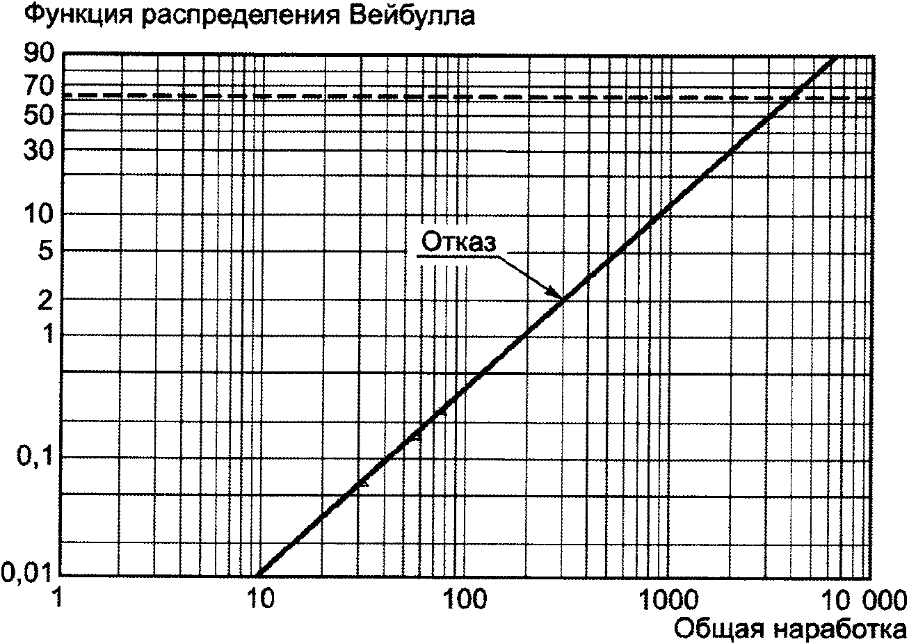 групповое распределение вида фото 98