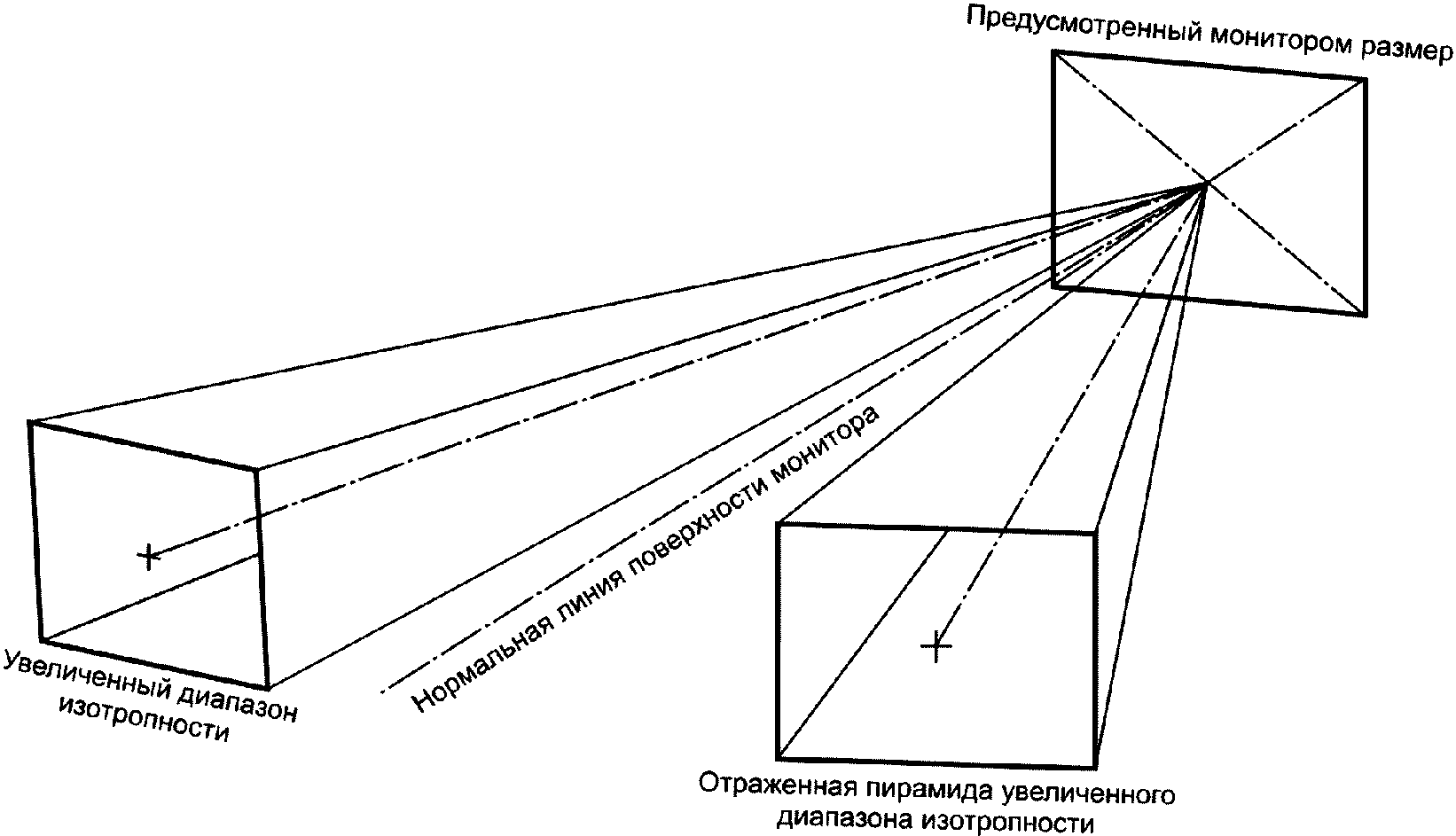 Какой метод проецирования представлен на рисунке