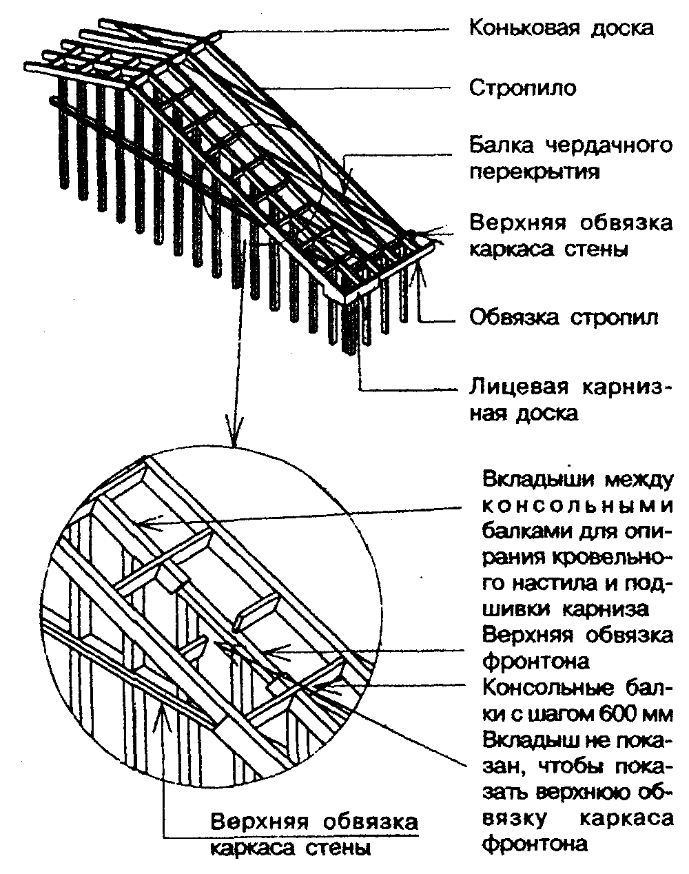 Каркасный дом СП 31-105-2002