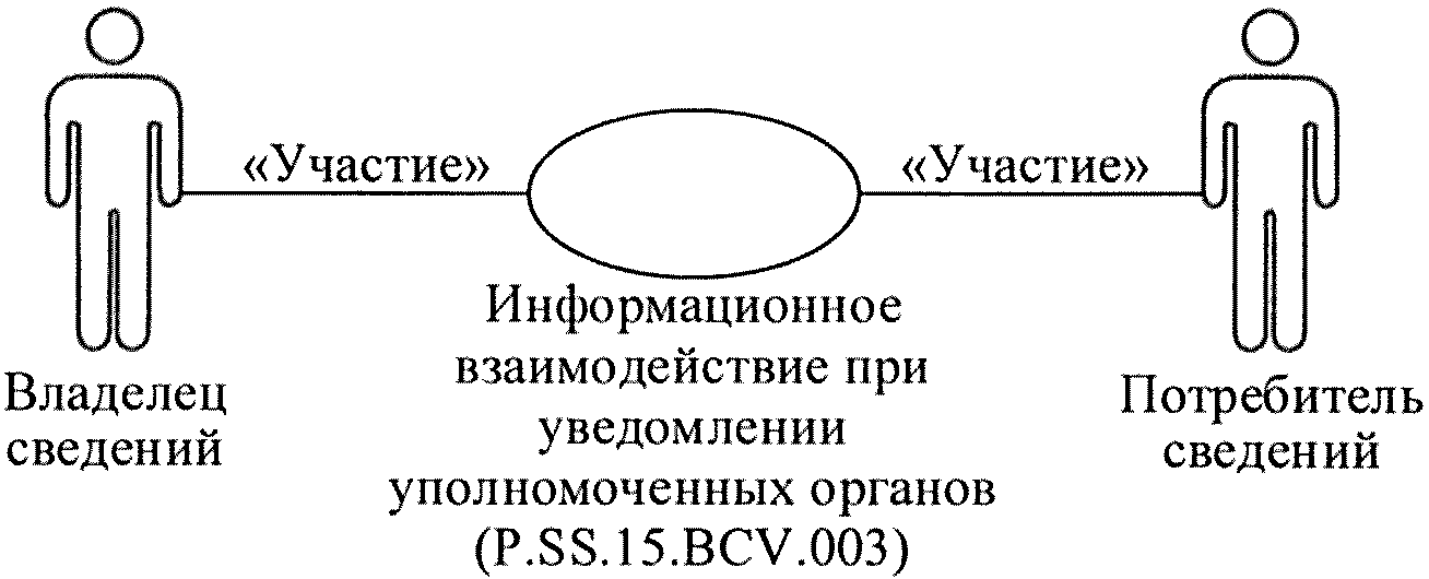 Карта осадков усть катав онлайн