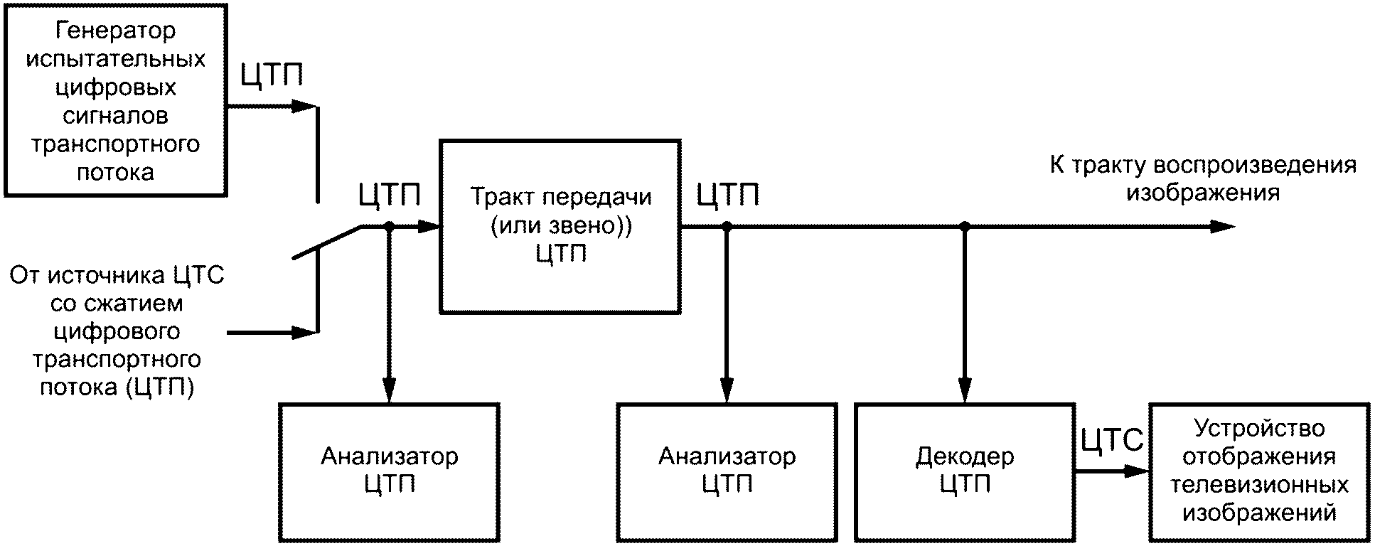 Измерение параметров схемы