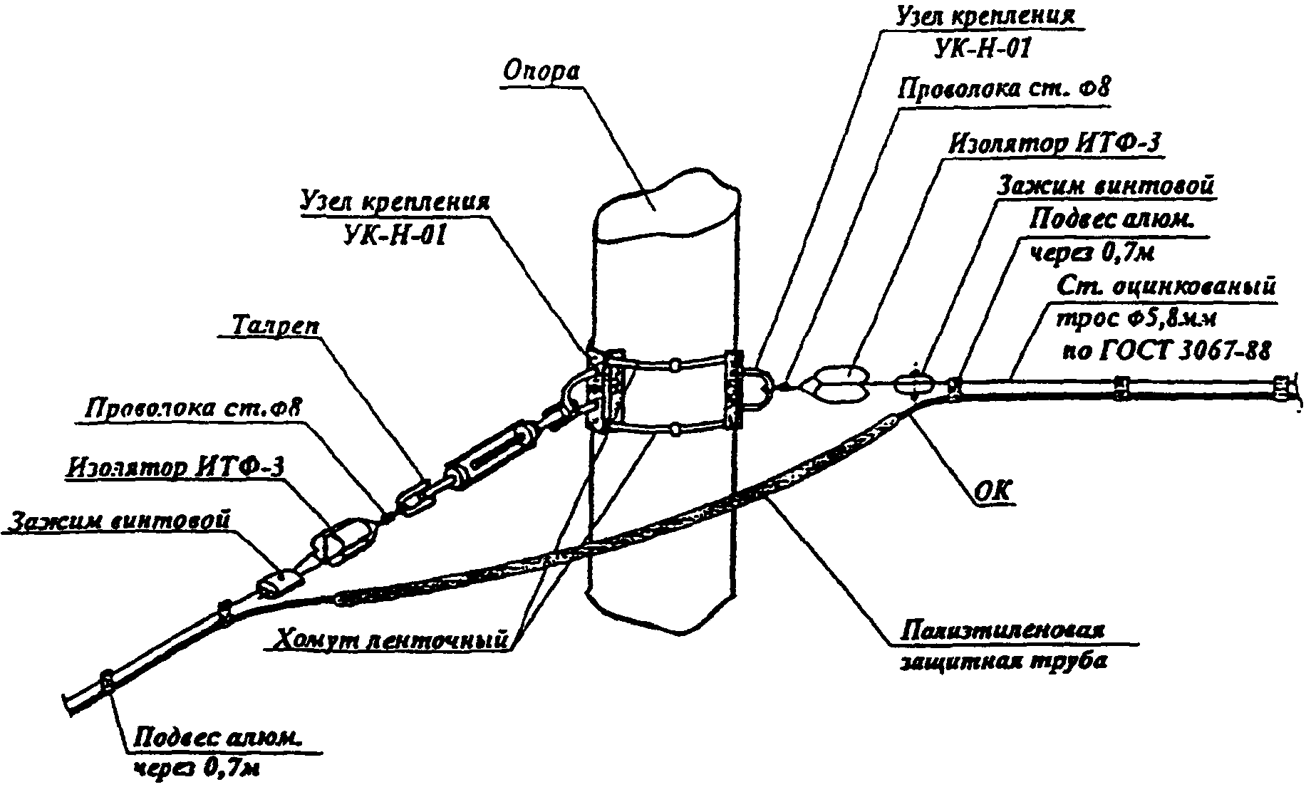 Схема крепления. Изолятор ИТФ-3. Изолятор такелажный ИТФ-3. Как прикрепить талреп к изолятору. ИТФ-3 изолятор Размеры.