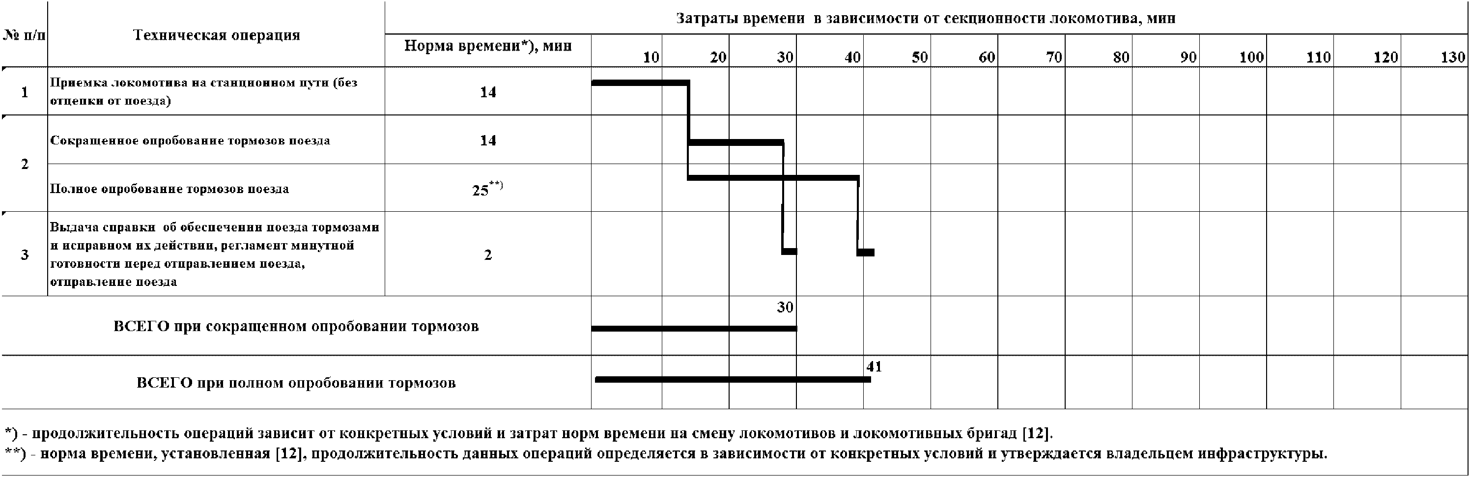 Минута готовности