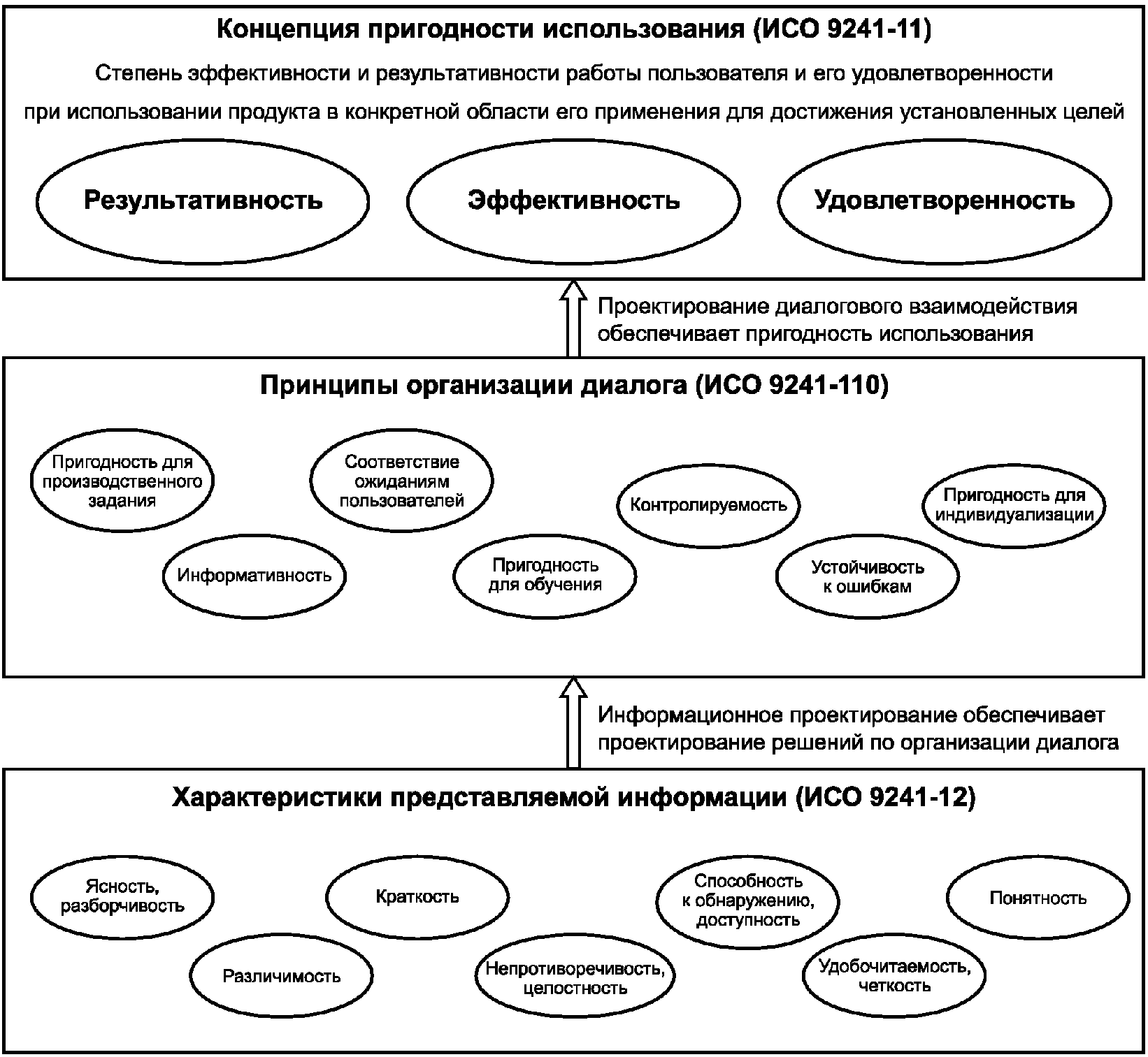 Характеристики iso. ГОСТ 19882-91 (ИСО 7171-88) стандарты внешнего осмотра мебели.