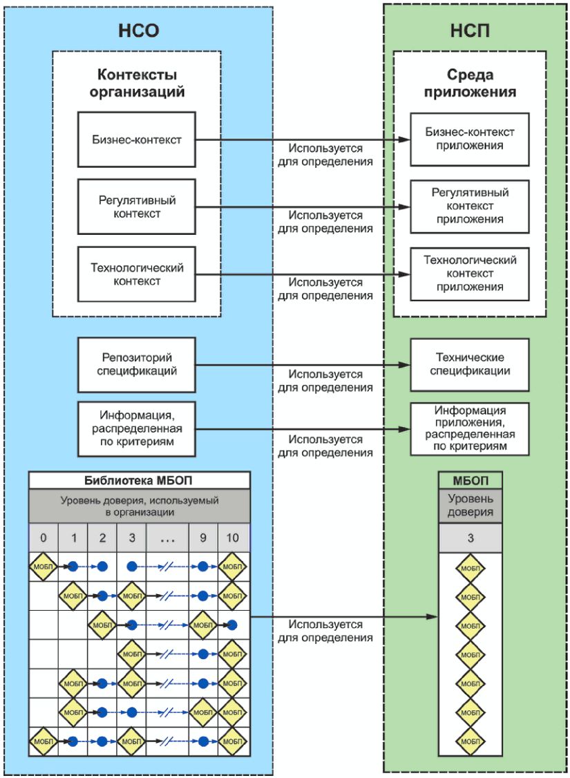 Что входит в состав программы проекта