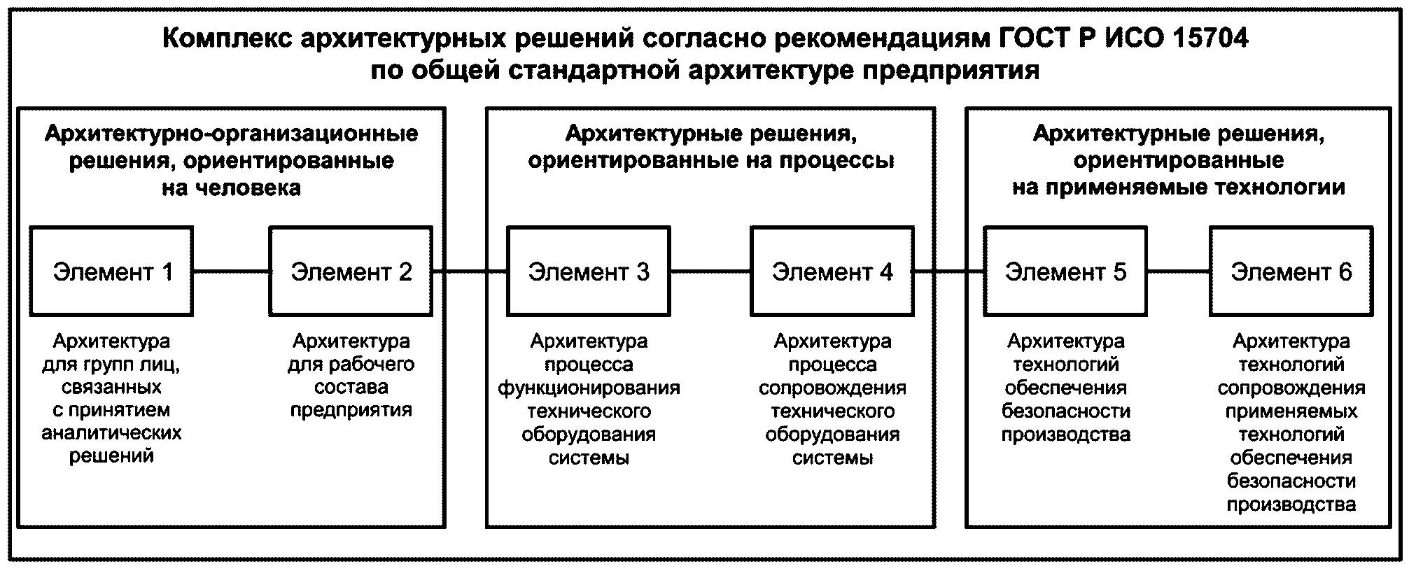 Методические рекомендации по защите прав участников реконструкции жилых домов различных форм собственности