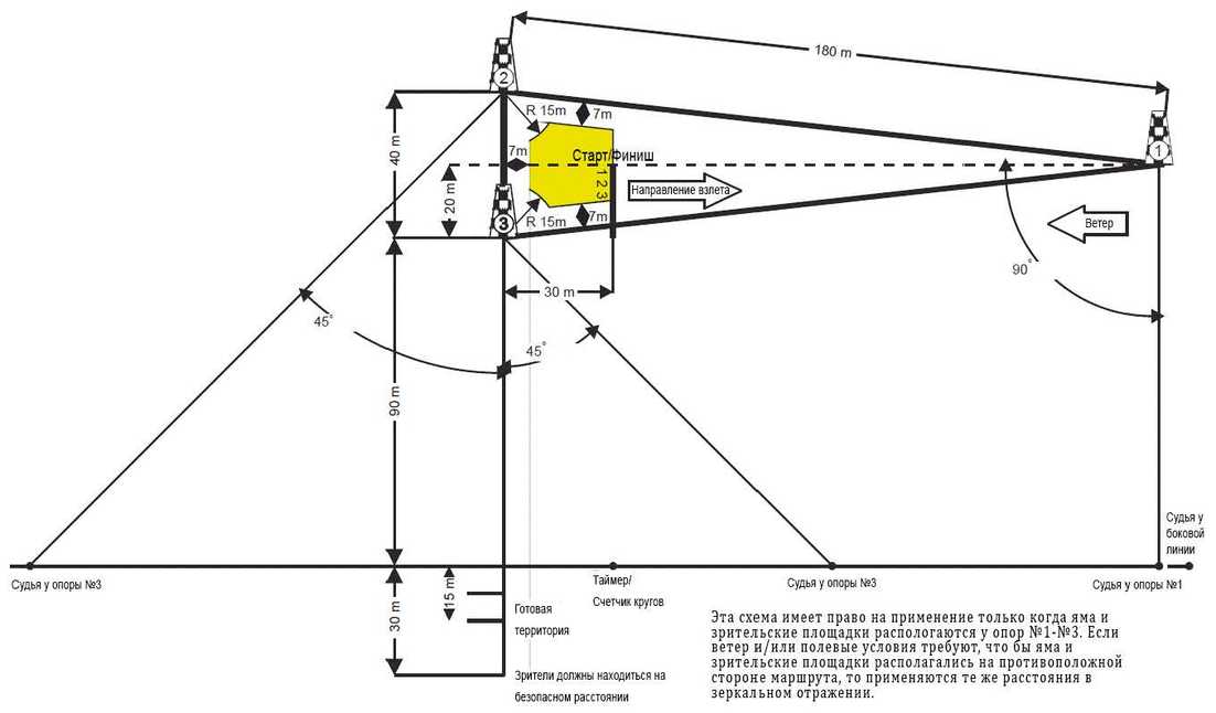 Adm raceway схема. трек расстояние. чертеж трассы moscow raceway. трек расстояние. трек расстояние.