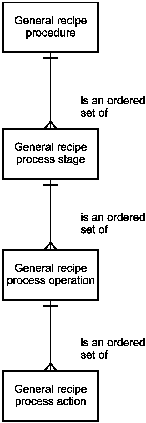 Is set ordered. Is set ordered