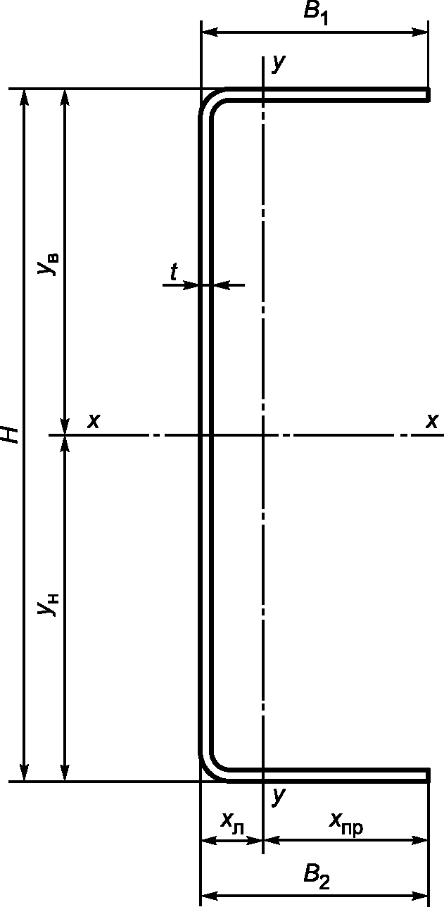 Стальной профиль сечения. Отверстия в швеллере ГОСТ. Сечение швеллера. Швеллер гнутый Размеры. Швеллер Размеры.