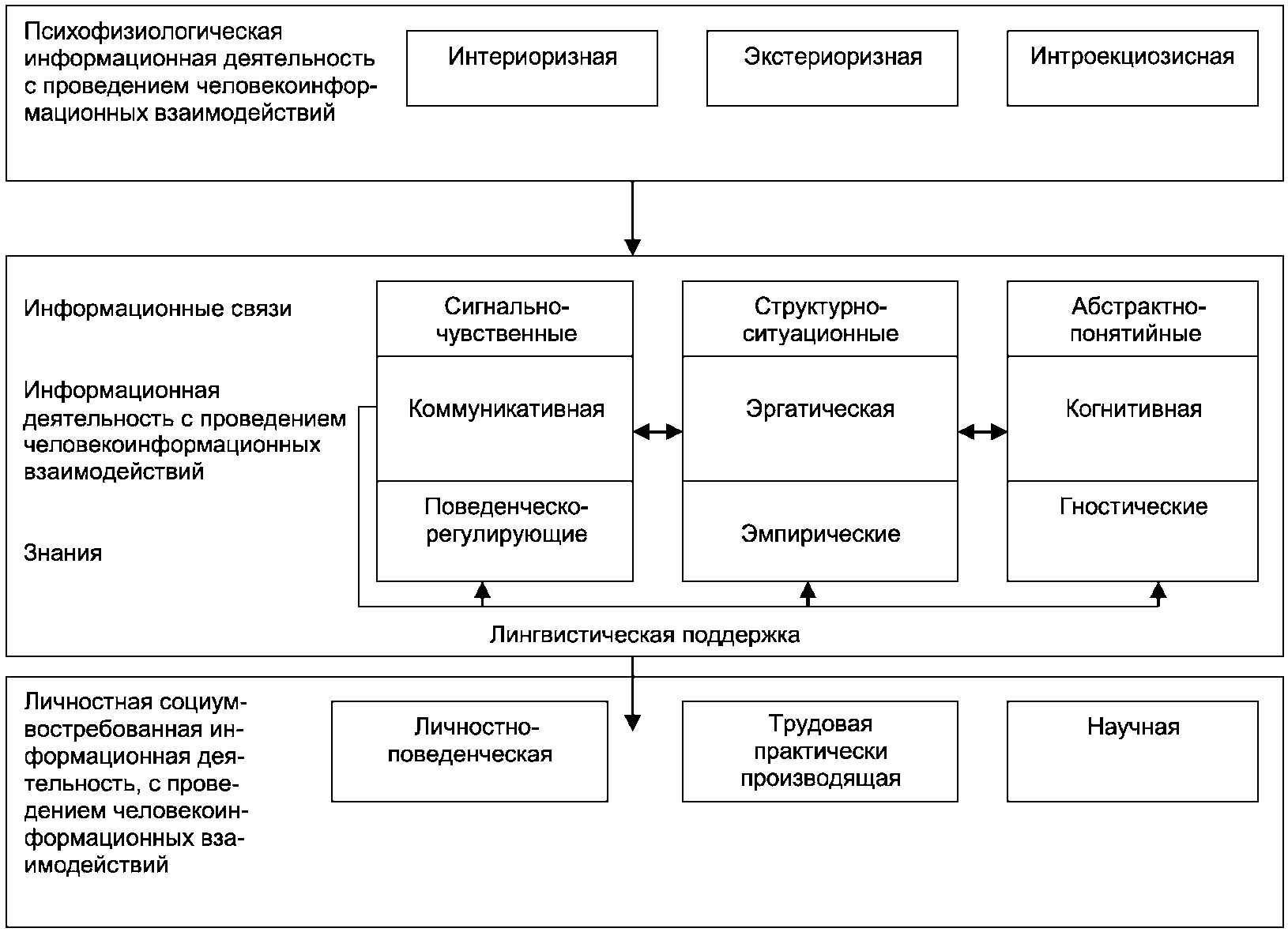 Обеспечение работоспособности информационных систем