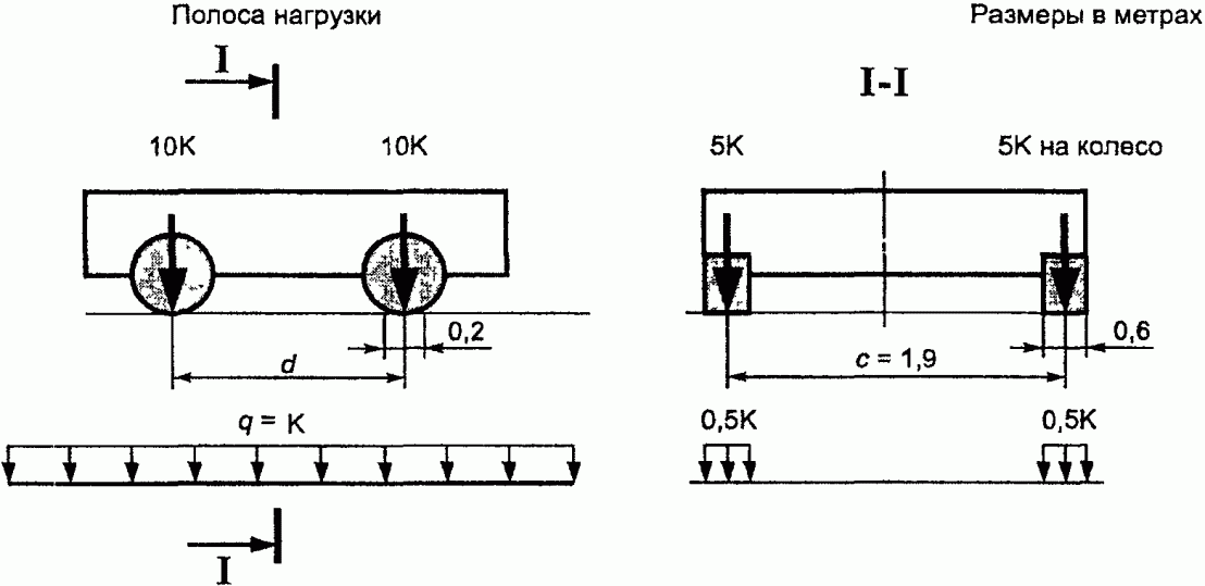 Гост 32960 2014 нормативные нагрузки расчетные схемы нагружения