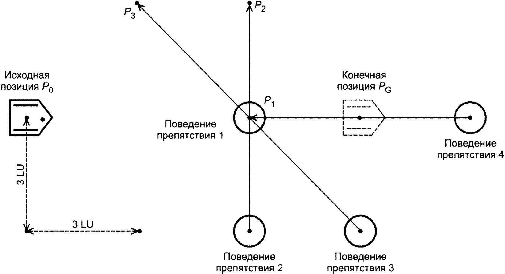 Конечная позиция