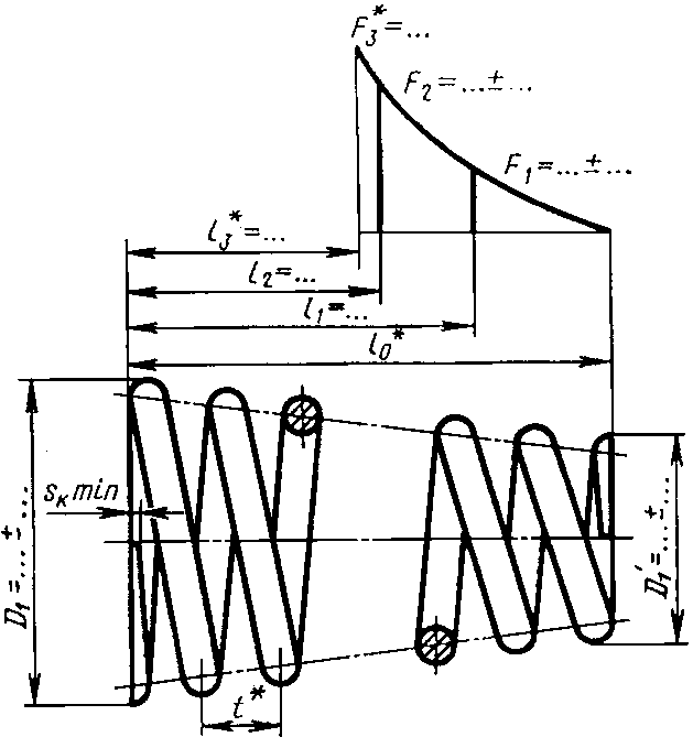 Пружина чертеж. Пружина коническая ГОСТ 2.401-68. Чертеж конической пружины сжатия. Чертеж пружины ВАЗ 2101. Калькулятор конических пружин сжатия.